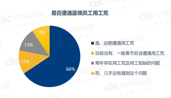 月薪最高1.4万60多岁不嫌老制造业为何还是招不到人