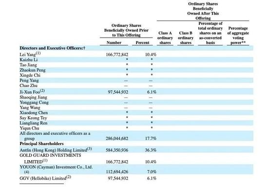 5年混战后共享单车终于迎来一个IPO