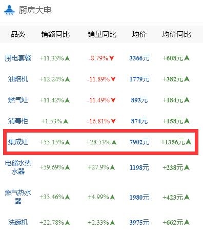 霸屏618连续6年TOP1的火星人究竟做了什么