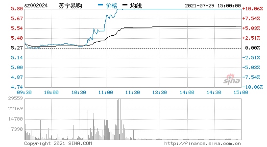 苏宁易购选举黄明端冼汉迪曹群张康阳为非独立董事