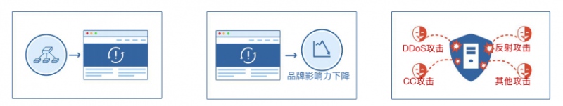 【加速乐SCDN】正式上线，"安全+加速"一步到位！ 安全 第2张